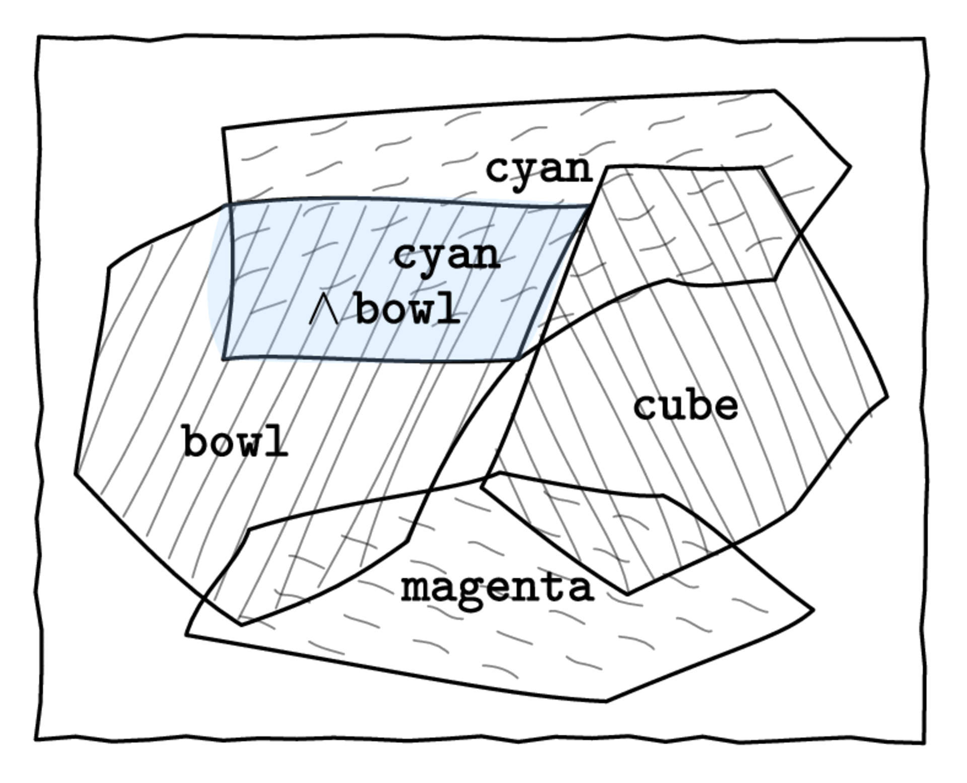 Concept-based XAI methods