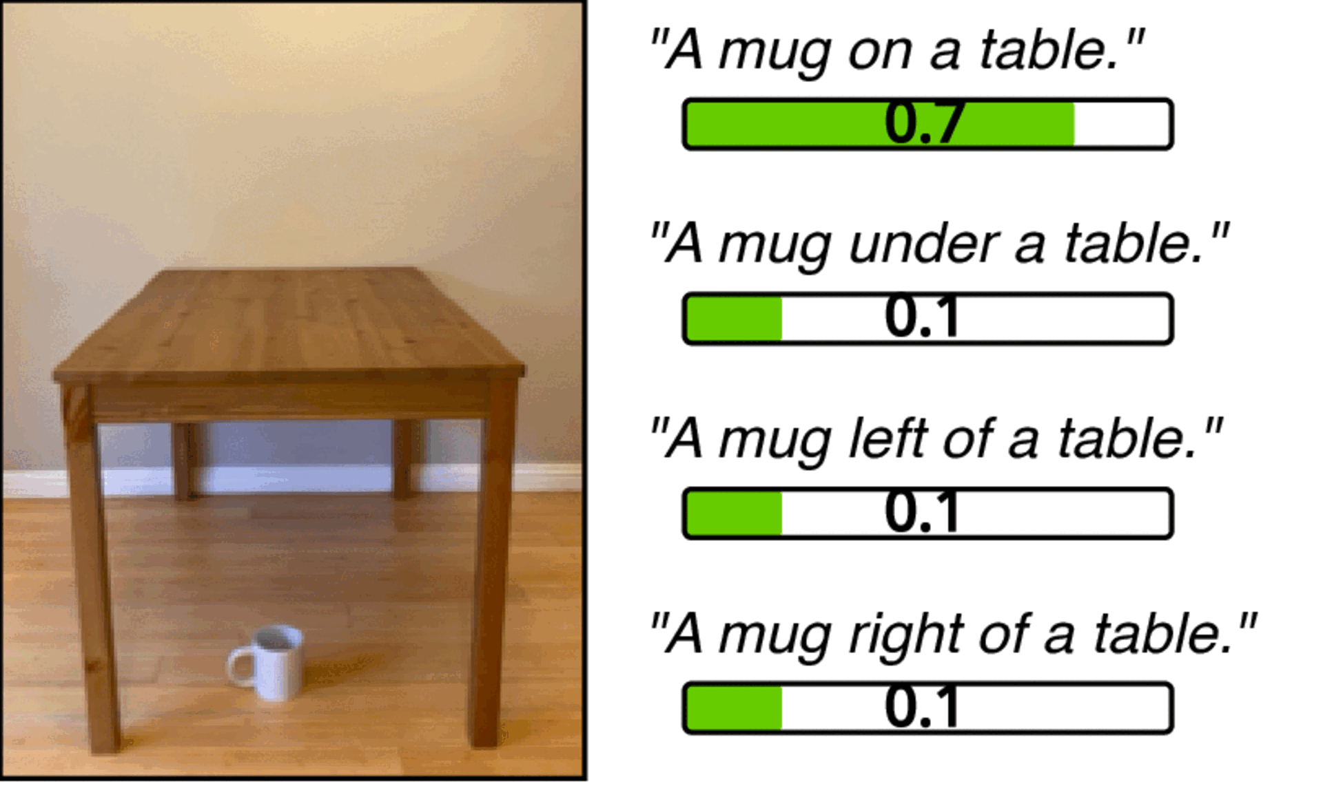 Vision and language integration